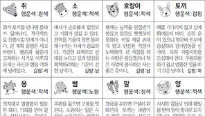 [스포츠동아 오늘의 운세] 2018년 11월 7일 수요일 (음력 9월 30일)
