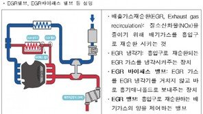 BMW “민관조사단 결과, 크게 다르지않아…리콜 계속 진행”