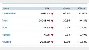 美 중간선거로 불확실성 확대, 亞증시 일제 하락