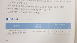 자사고·외고 5개 폐지한다던 서울시교육청, 돌연 신청으로 우회 
