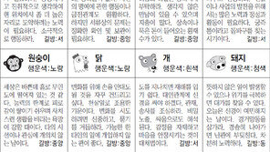 [스포츠동아 오늘의 운세] 2018년 11월 8일 목요일 (음력 10월 1일)