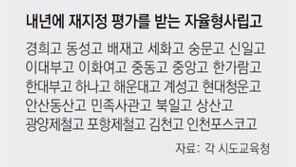 [단독]자사고 24곳, 내년 3월내 재지정 평가