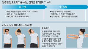 “수능 전날 평소보다 1시간 일찍 자면 되레 잠 설칠수도”