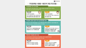 주민등록증 사진에도 ‘귀·눈썹’ 안 보여도 된다…규정 삭제