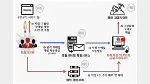 인사팀에 암호화폐 악성코드 이메일 보내 채굴…PC 6000대 감염