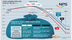 대선공약대로 소득대체 50%땐… 결국 세금으로 적자 메워야