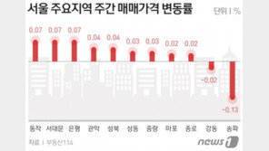 서울 아파트값 1년10개월 만에 멈췄다…“매매·전세 모두 보합”