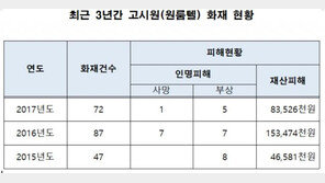 화재 종로구 고시원, 5월 소방점검 때 ‘이상 무’ 판정