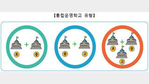 ‘저출산 여파’ 서울에도 초중 통합학교 등장…송파에 내년 개교