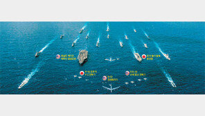 한미훈련 공백중 더 활발해진 미일훈련… 주요 전력 총출동