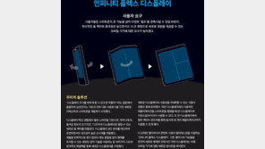 폴더블 오기까지…삼성폰 화면 어떻게 변신했나