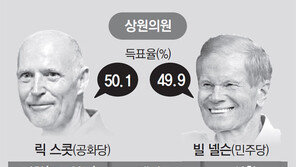 ‘0.2%P 승부’ 플로리다 재검표… 민주당 후보, 패배인정 취소