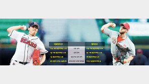 이용찬 “잠실이니까” 켈리 “막판 될 테니까”