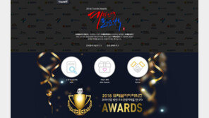   ‘2018 트래블아이 어워즈’, 8개 부문별 수상 지자체 24곳 발표