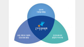 “학부모 절반 이상, 장애인 차별 경험…의료적 지원도 부족”