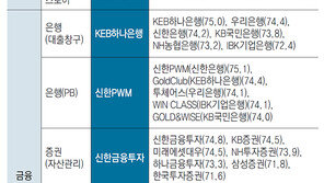 4차 산업혁명 쓰나미… 세일즈 혁신해야 살아남는다