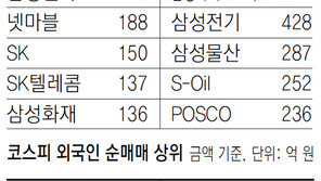 [지표로 보는 경제]11월 13일