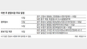 [부동산 캘린더]경기 ‘고양향동A1’ 등 전국 5곳 4432채 청약