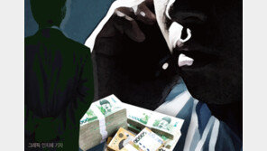 나도 모르게 회사 대표→6억 세금 폭탄…법원 “과세 무효”