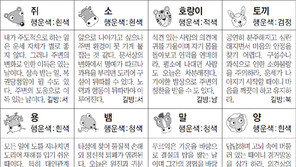 [스포츠동아 오늘의 운세] 2018년 11월 14일 수요일 (음력 10월 7일)