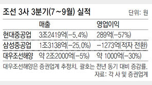 대규모 감원 시한 째깍째깍… 조선업계, 연말 칼바람 예고