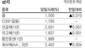[지표로 보는 경제]11월 14일