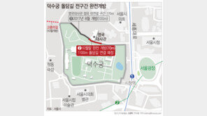 완전 개통한다더니…덕수궁 돌담길, 아직 막혀있는 이유는?