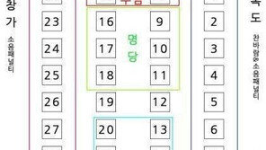 수능 자리, 중앙이 명당이라고?…배치표 분석 ‘관심 집중’