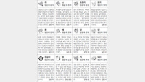 [스포츠동아 오늘의 운세] 2018년 11월 15일 목요일 (음력 10월 8일)