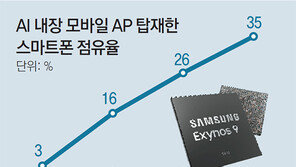 갤S10에 7배 빠른 ‘모바일 두뇌’ 탑재