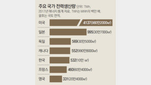 [기고/박진원]느슨한 대기오염 규제 보완해야