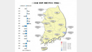 서울 집값 15개월만에 마이너스 기록…강남4구는 4주째 하락