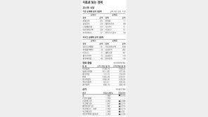 [지표로 보는 경제]11월 16일