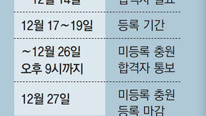 주요대 정시 영어 반영비율 11.1~25%… 영역별 가산점 따져야