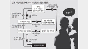 [단독]무차별 퍼져나간 신상정보… 자살 부른 ‘소곤소곤 뒷담화’