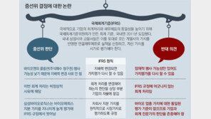 회계 전문가들 “증선위의 결정은 국제기준 쓰지 말라는 것”
