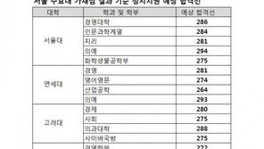 “주요대 의대 284~294점, SKY 경영 280~286점 합격선”