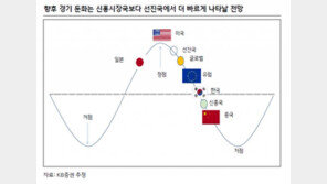 “내년 경제성장률 2.4%…경기, 상반기 더 어렵다”