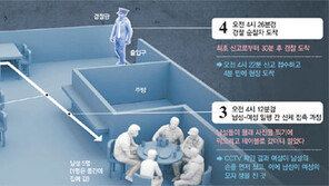 사실 확인도 전에 “여혐 폭행” 낙인… 가짜뉴스 불지른 靑청원