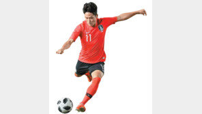 2부리그 최고 골잡이, 호주를 겨누다… 17일 오후 호주서 평가전