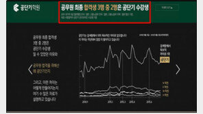 공무원 합격률 뻥튀기…‘영단기’ 에스티유니타스, 과징금 1억5000만원