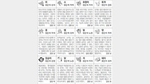 [스포츠동아 오늘의 운세] 2018년 11월 19일 월요일 (음력 10월 12일)