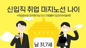 취준생 10명 중 7명 “마지노선 있다…남 31.7세, 여 29.4세”