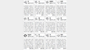 [스포츠동아 오늘의 운세] 2018년 11월 20일 화요일 (음력 10월 13일)