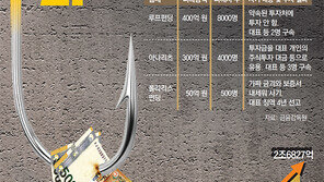 골드바도 年수익률 20%도 모두 가짜였다