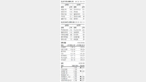 [지표로 보는 경제]11월 20일