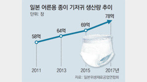 쓰레기 30%가 성인 기저귀? 日의 한숨