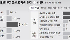 정답 적힌 공책만으로 유죄… 내신비리 정황증거 폭넓게 인정