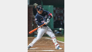 양의지·이재원·최정 등 FA 15명 신청