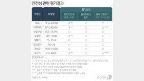 캠핑용 기름 난로 ‘절반’ 넘어져도 불 안꺼져… ‘화재 위험’